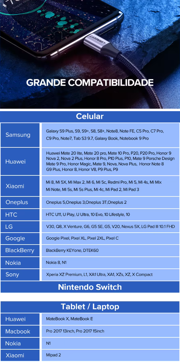 ChargePro - Cabo Carregamento Rápido Tipo